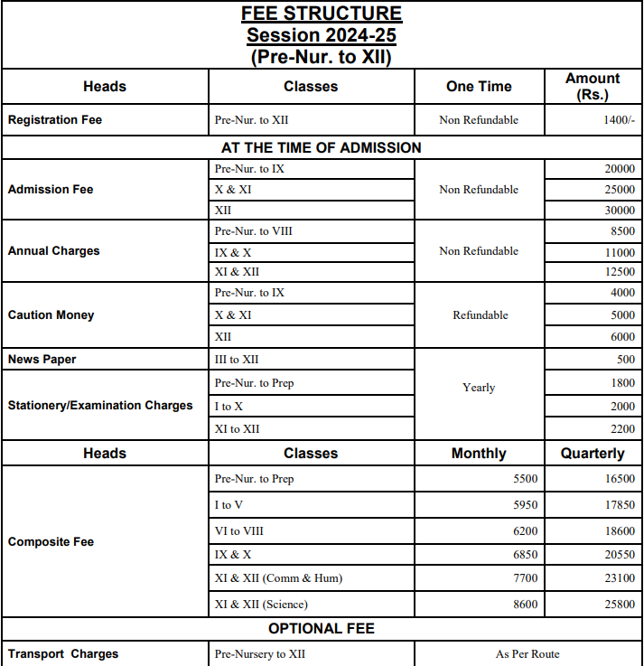 New Era Public School Kirti nagar Fees structure