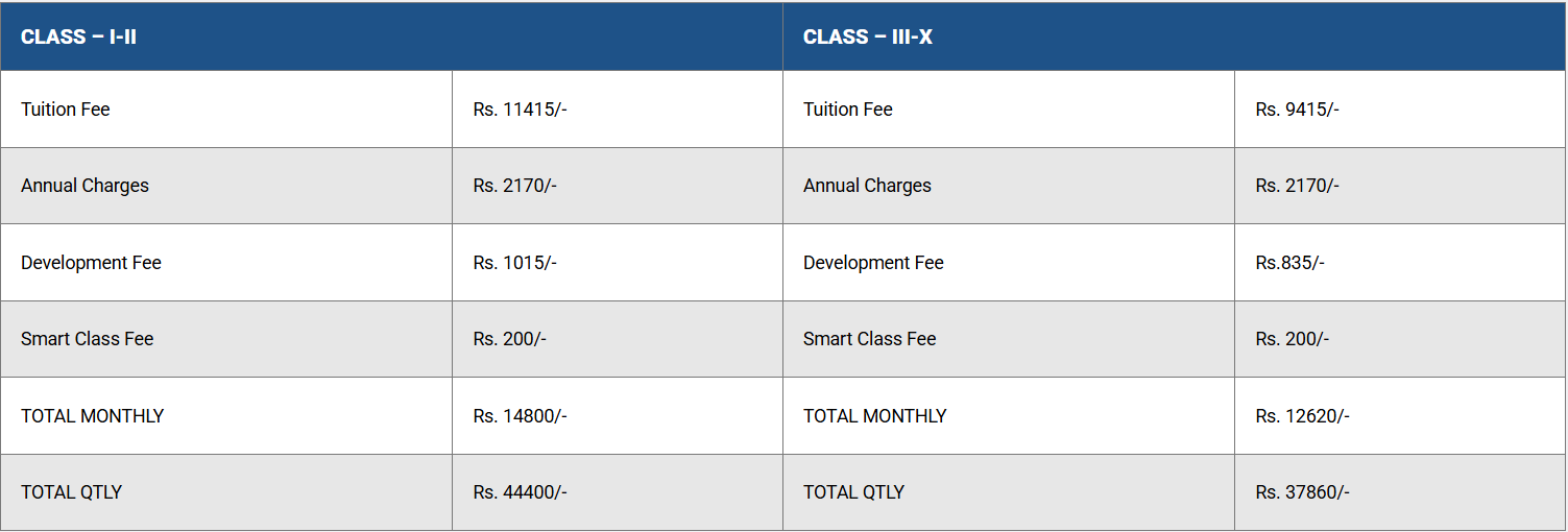 Salwan Public school Fees Structure best schools in Kishanganj