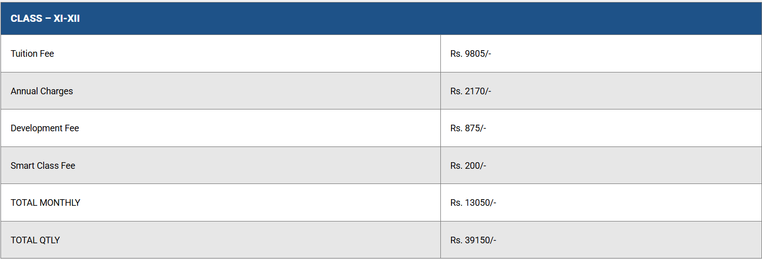 Salwan Public school Fees Structure best schools in Kishanganj