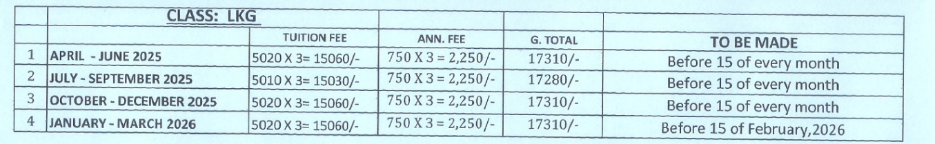 Fee structure of St. Anthony's Senior Secondary School.