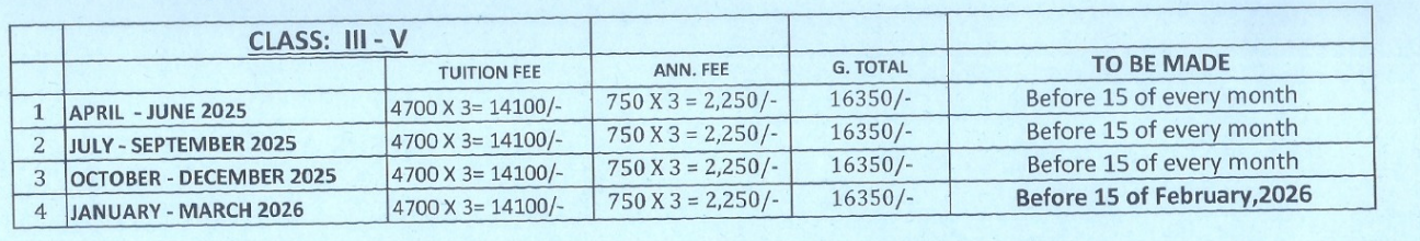 Fee structure of St. Anthony's Senior Secondary School.