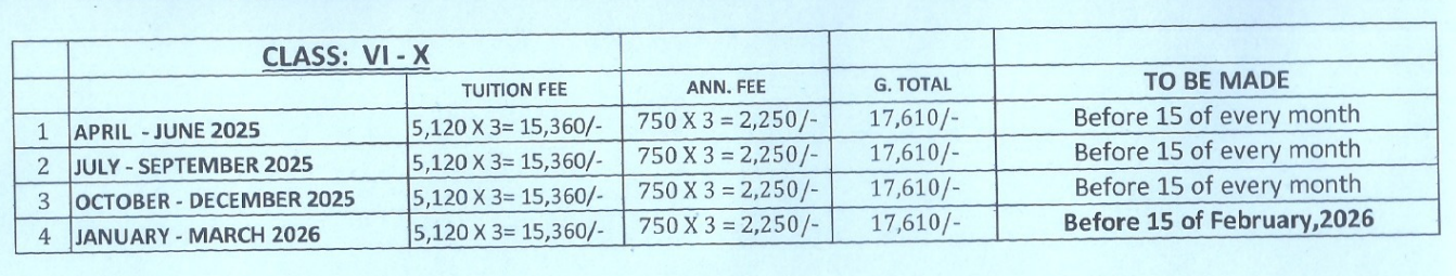 Fee structure of St. Anthony's Senior Secondary School.