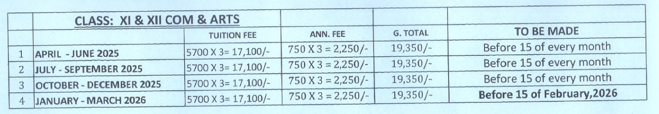 Fee structure of St. Anthony's Senior Secondary School.