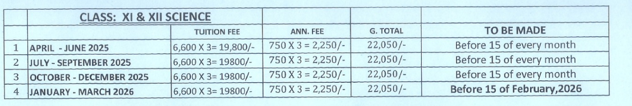 Fee structure of St. Anthony's Senior Secondary School.