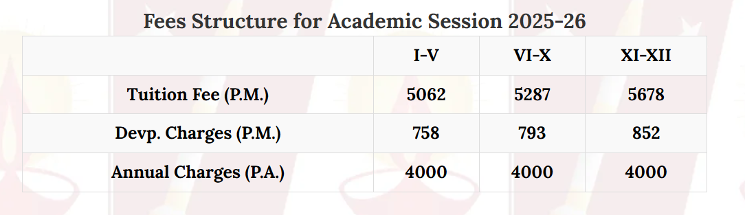 Fee structure of General Raj's School.
