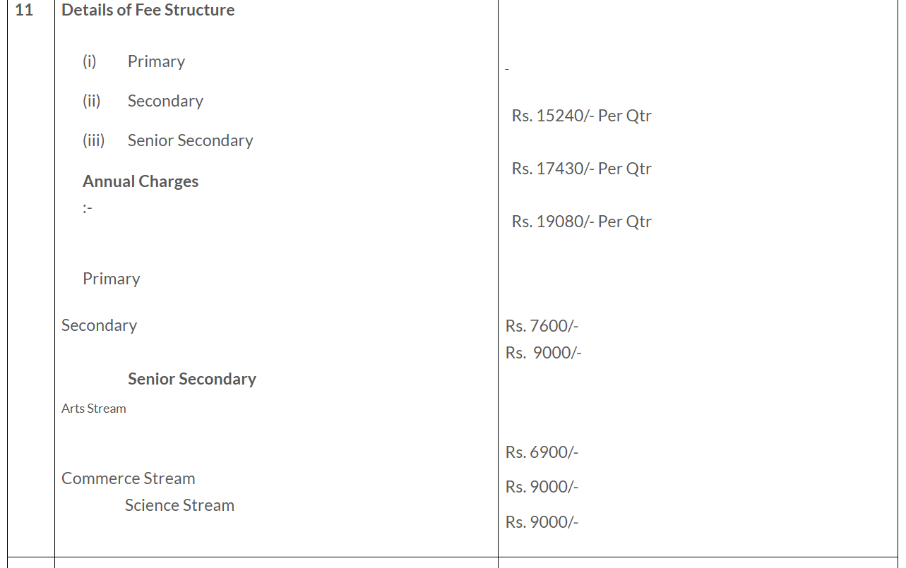 fee structure of Sahoday Senior Secondary School