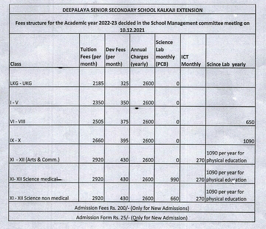 Deepalaya School (DSKE), New Delhi fee structure