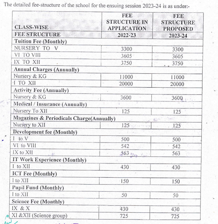  Kalka Public School, New Delhi, fee structure