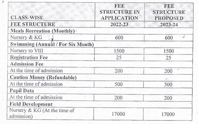  Kalka Public School, New Delhi, fee structure