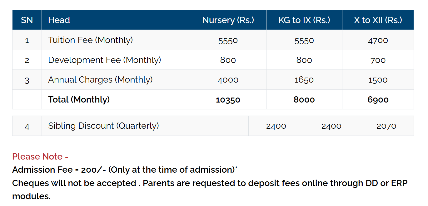BAL BHAVAN PUBLIC SCHOOL, Fee Structure 