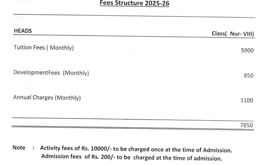 Lovely Heritage School  fees