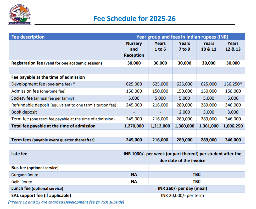 The British School, New Delhi, fee structure 
