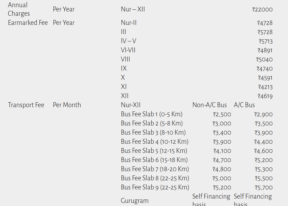 sanskriti school, fee structure