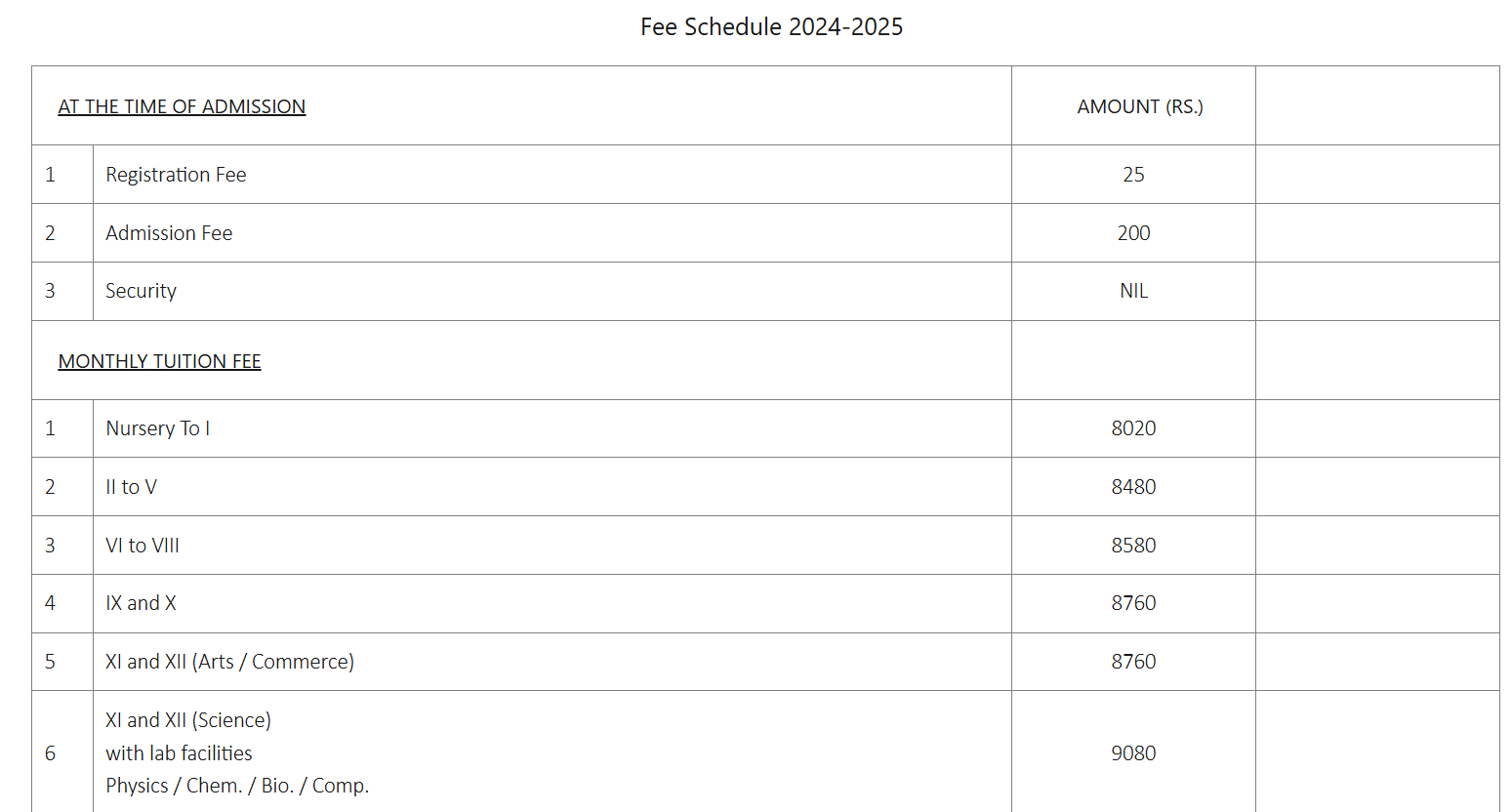Springdales School Dhaula Kuan, New Delhi fee structure