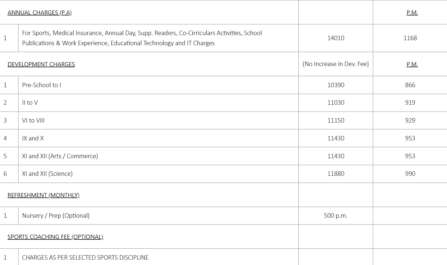 Springdales School Dhaula Kuan, New Delhi fee structure
