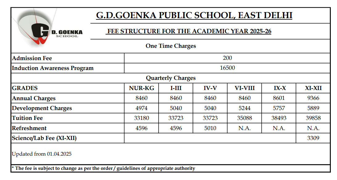 gd goenka public school karkardooma fee structure