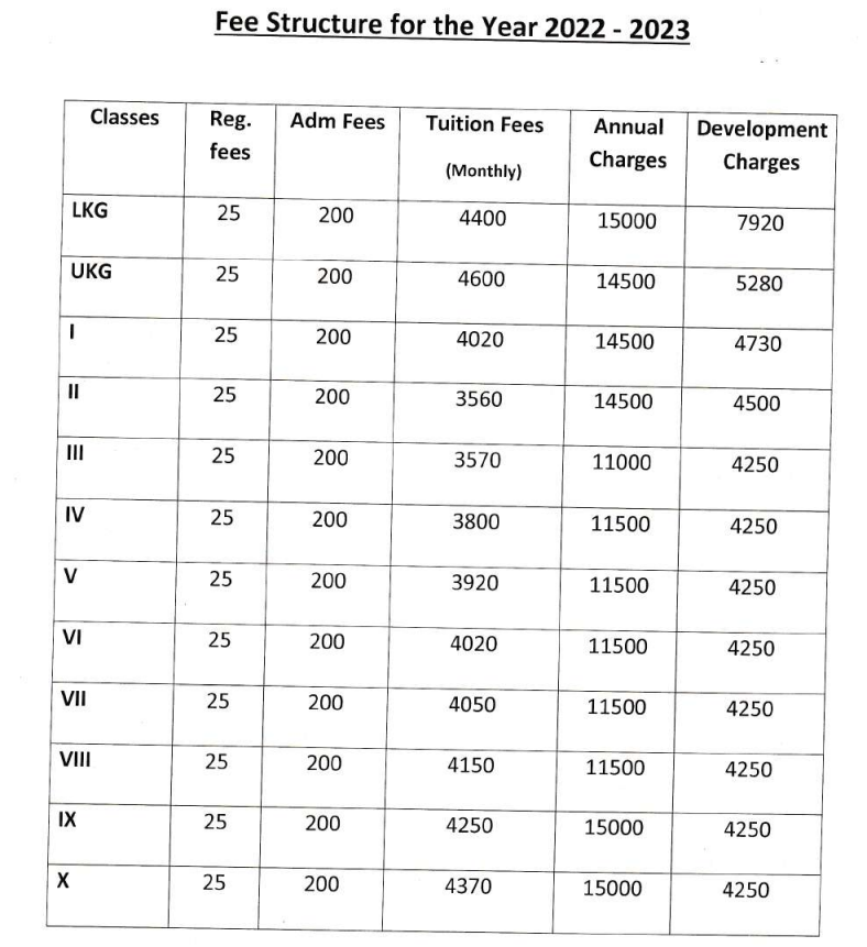 hes sharad vihar fee structure