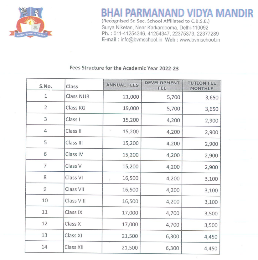bhai parmanand vidya mandir fees structure