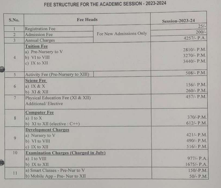 guru harkrishan public school karkardooma fee structure