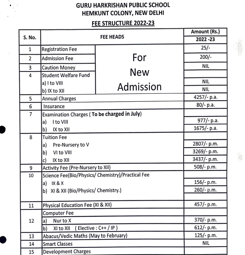 guru harkrishan public school greater kailash fee structure