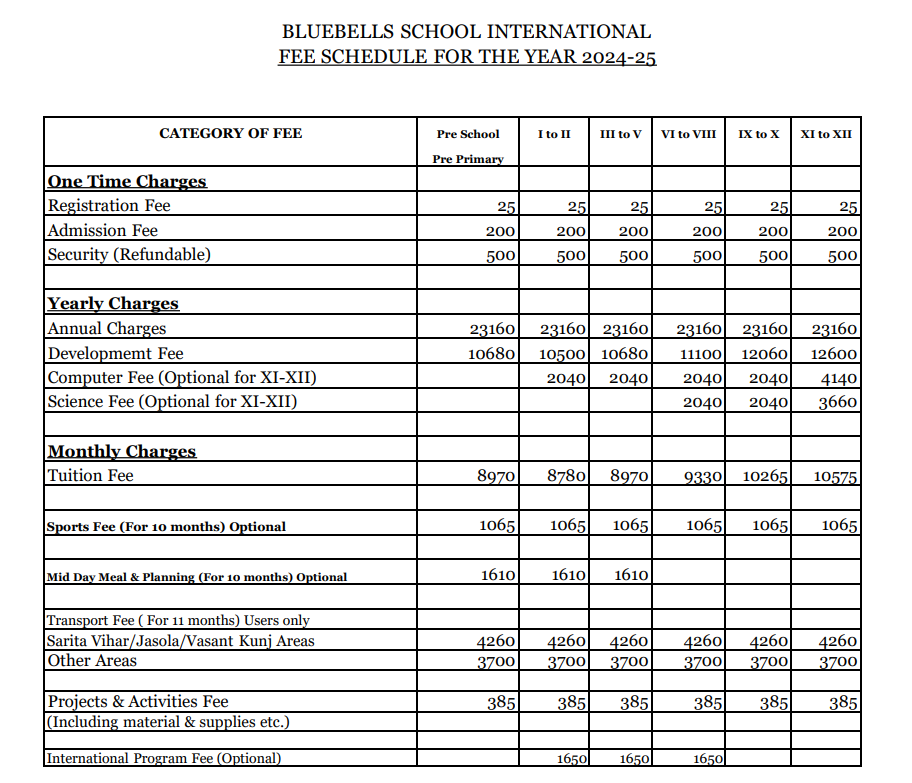 bluebells school international kailash colony fees structure