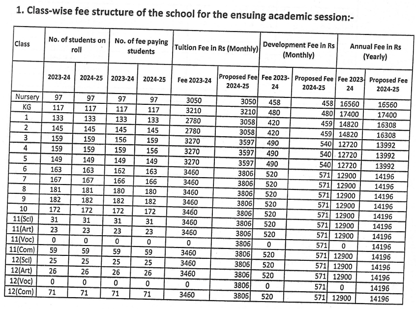 mata gujri public school delhi fees structure