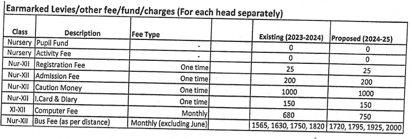 mata gujri public school delhi fees structure