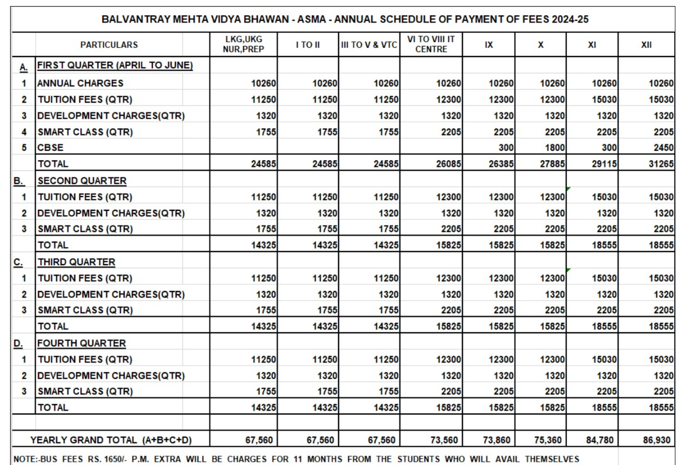 balvantray mehta vidya bhawan asma greater kailash fee structure