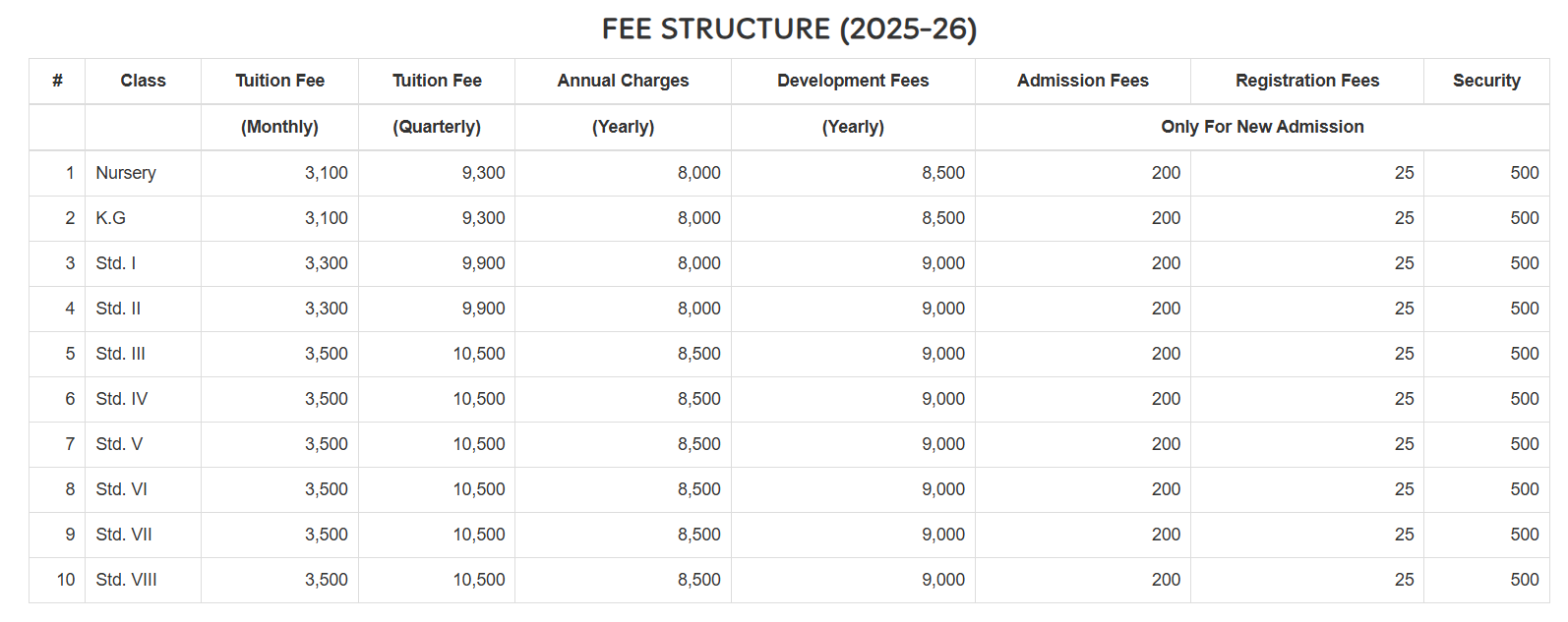 st john school greater kailash fees structure