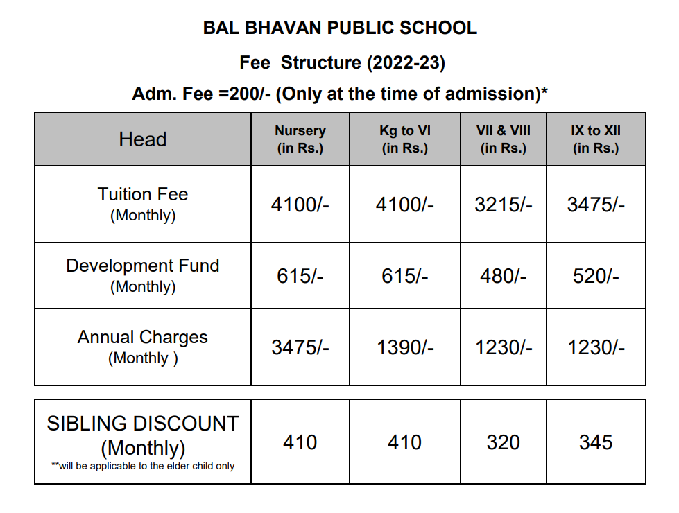 bal bhavan public school mayur vihar phase 1 fees structure