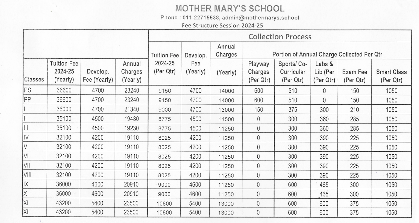 mother mary school, mayur vihar fees structure