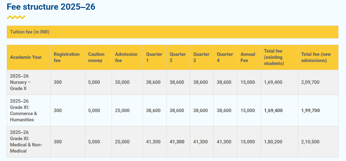 amity international school (ais) mayur vihar phase 1 fee structure