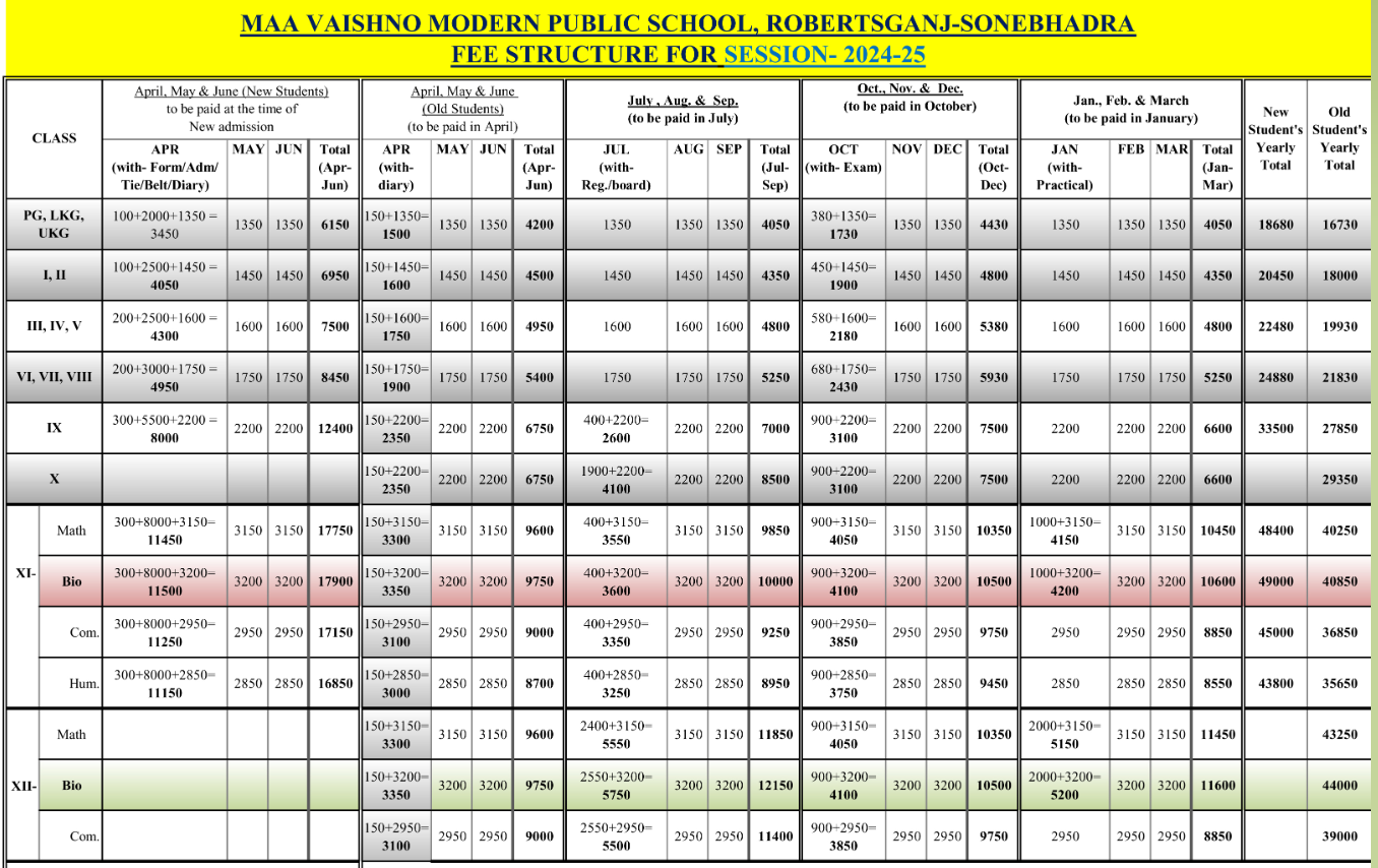 mvm school doddaballapur fees structure