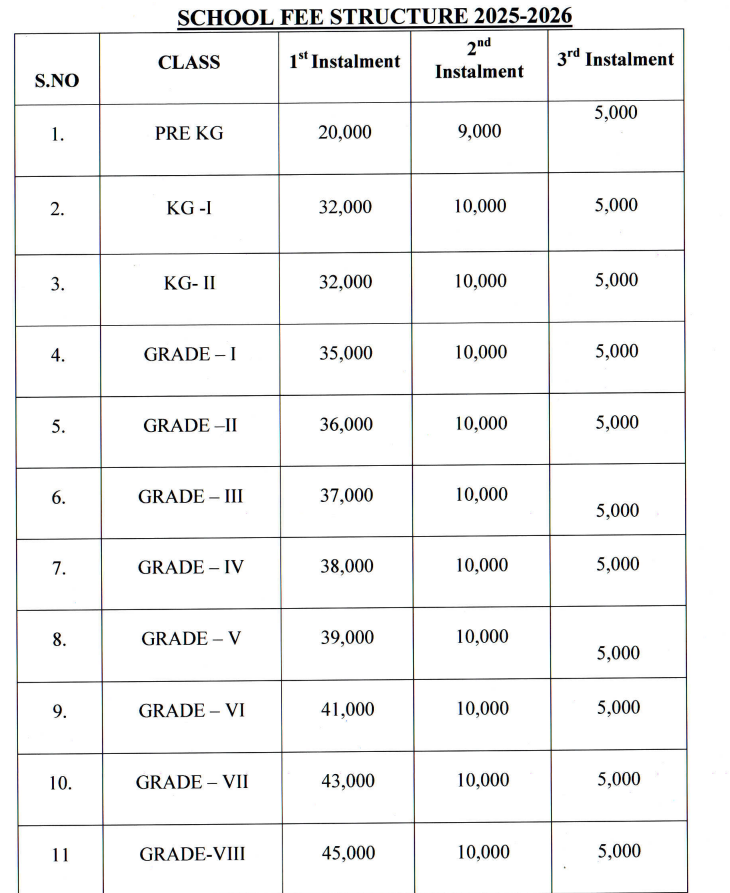 carmel jyothi high school doddaballapur fees structure