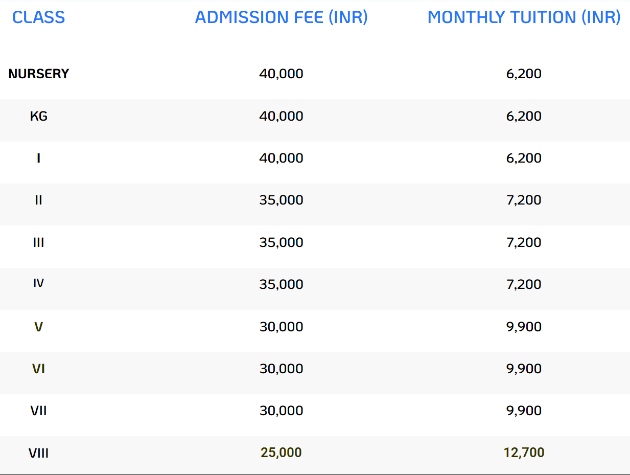 the cambridge school kolkata fees structure