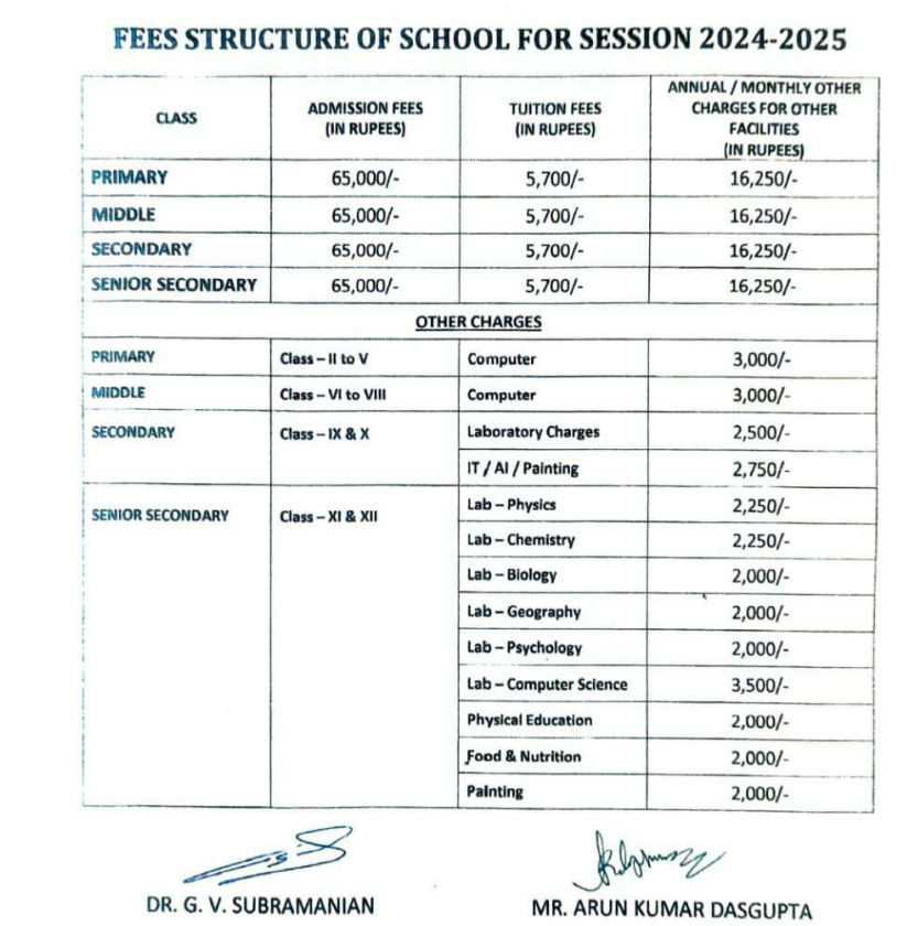 bharatiya vidya bhavan school salt lake fee structure