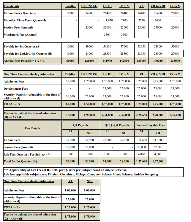 south city international school kolkata fee structure