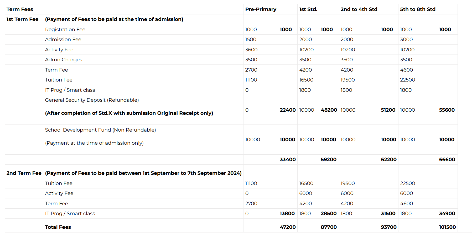 Raigad Military School fee structure