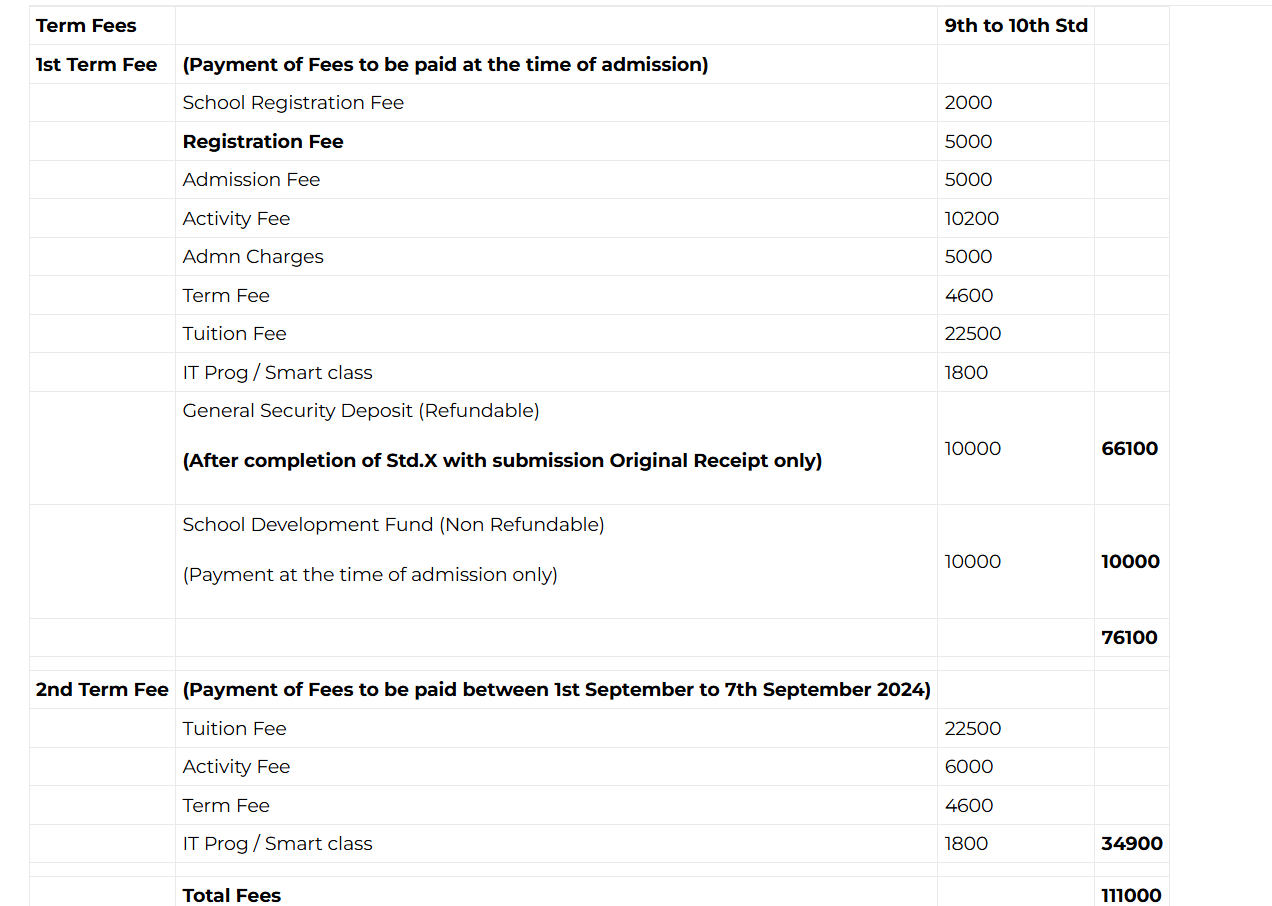 Raigad Military School fee structure