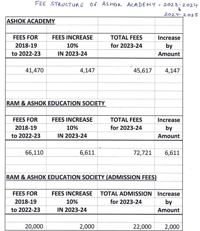 ashok academy andheri fees structure