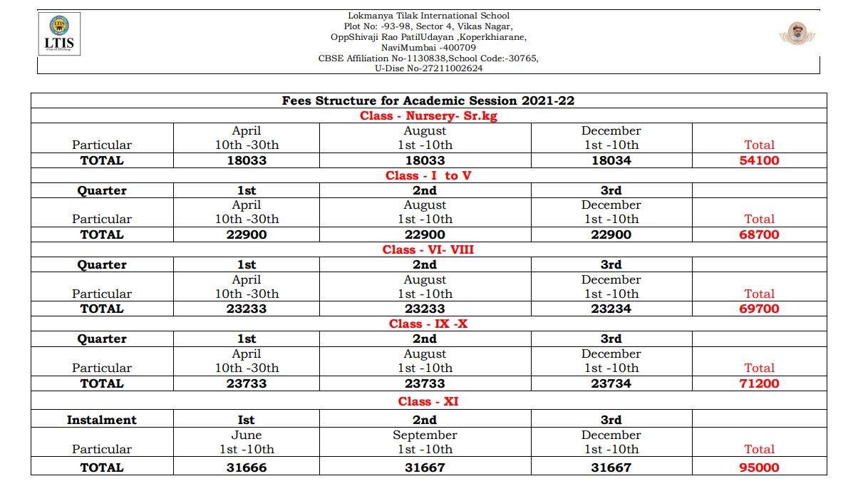 tilak international school ghansoli fees structure