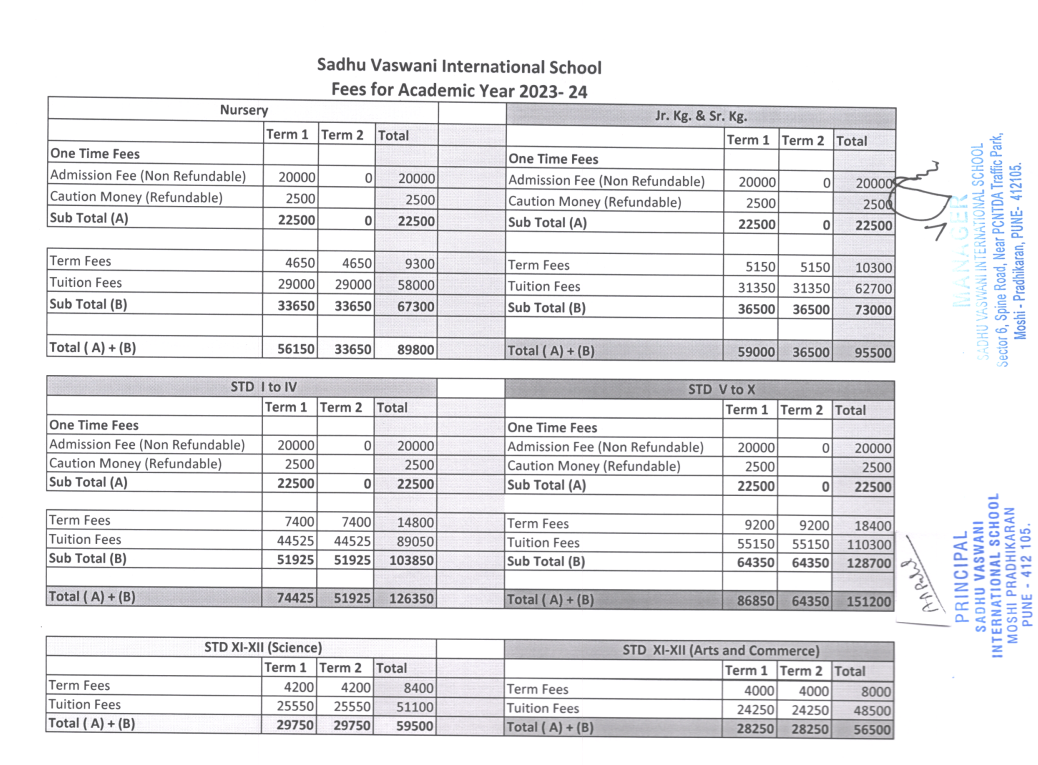 sadhu vaswani international school sanpada fees structure