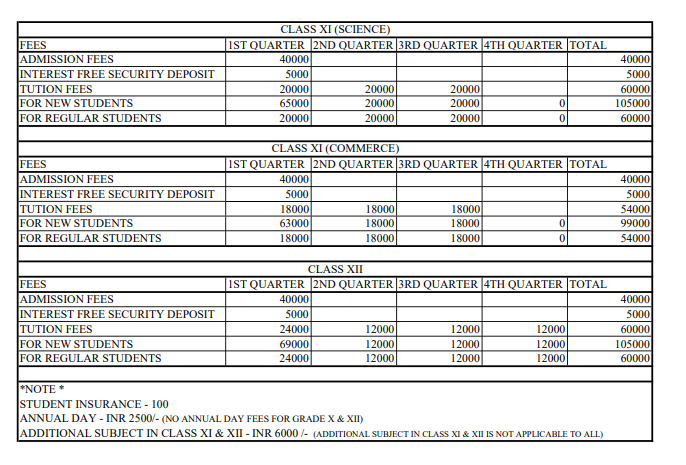 jaipuriar school sanpada fee structure