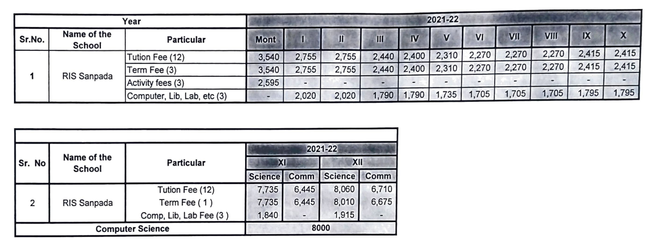 ryan international school sanpada fees
