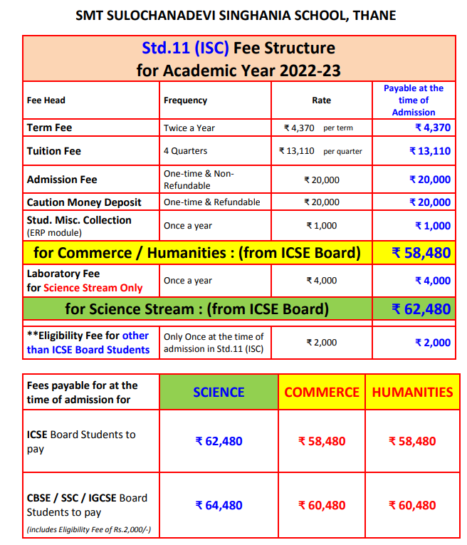 Fee Structure at Smt. Sulochanadevi Singhania School