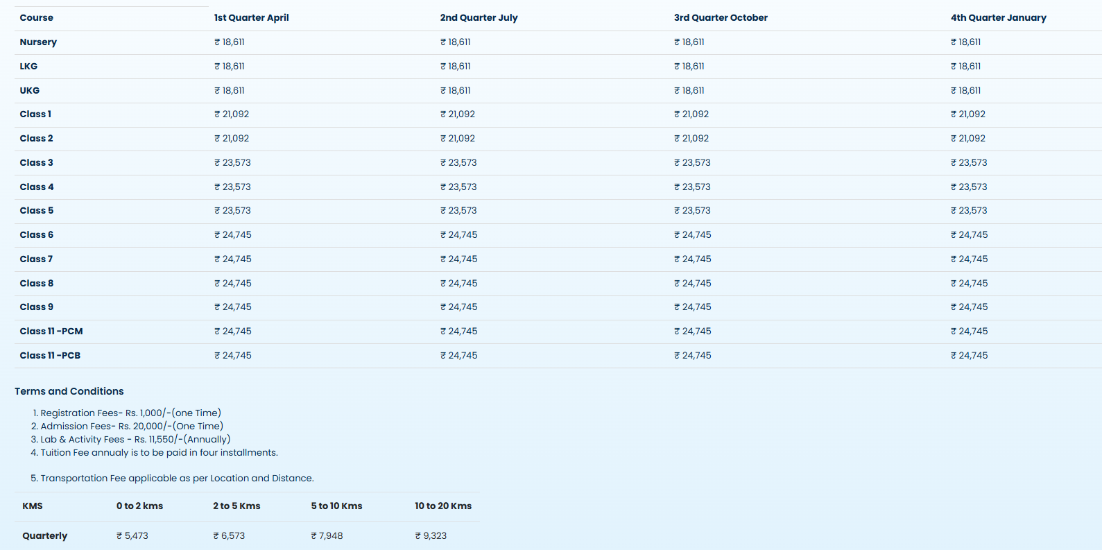 Fee Structure at Bombay Presidency International School 