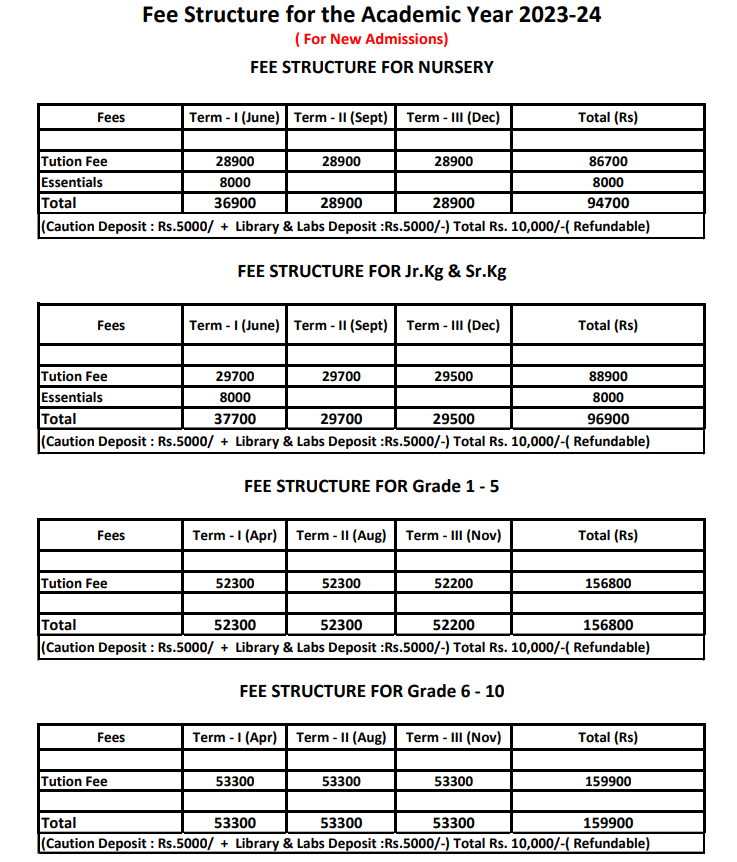 fee structure at billabong high international school mulund