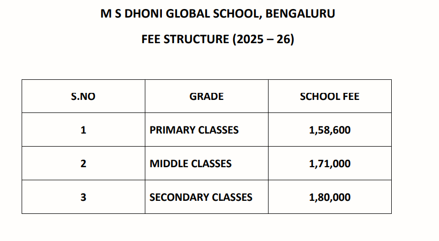 Fees Structure at M.S. Dhoni Global School