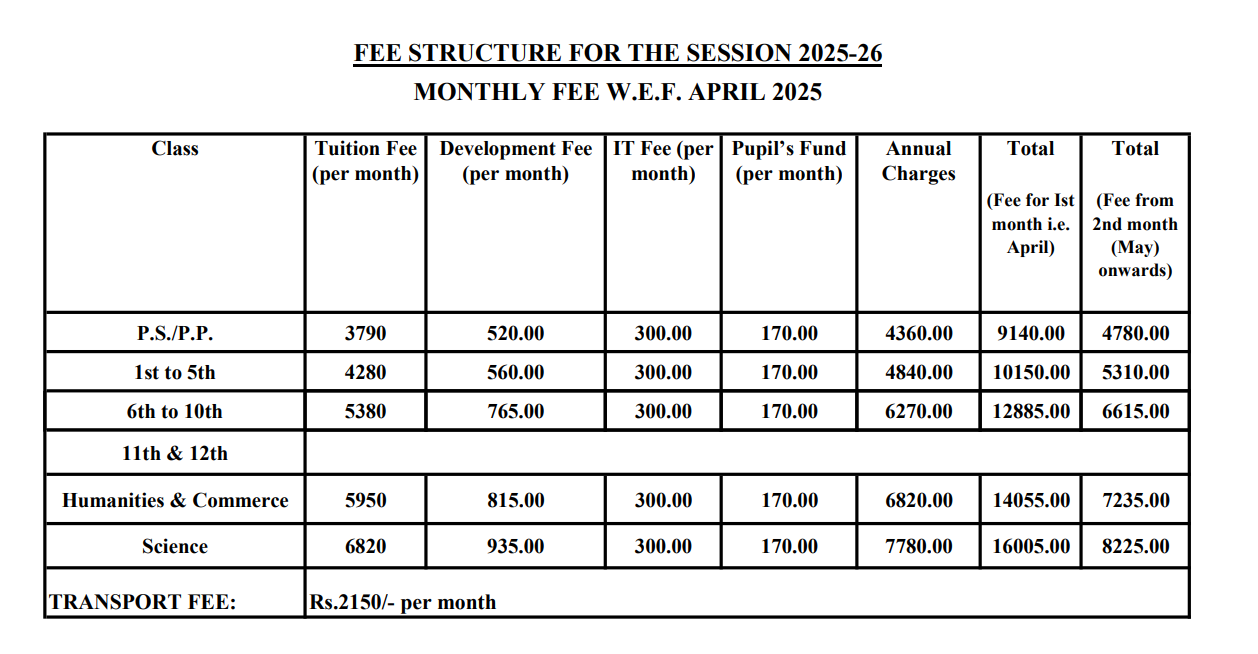 Fees Structure at Shiv Vani Model Sr. Sec. School