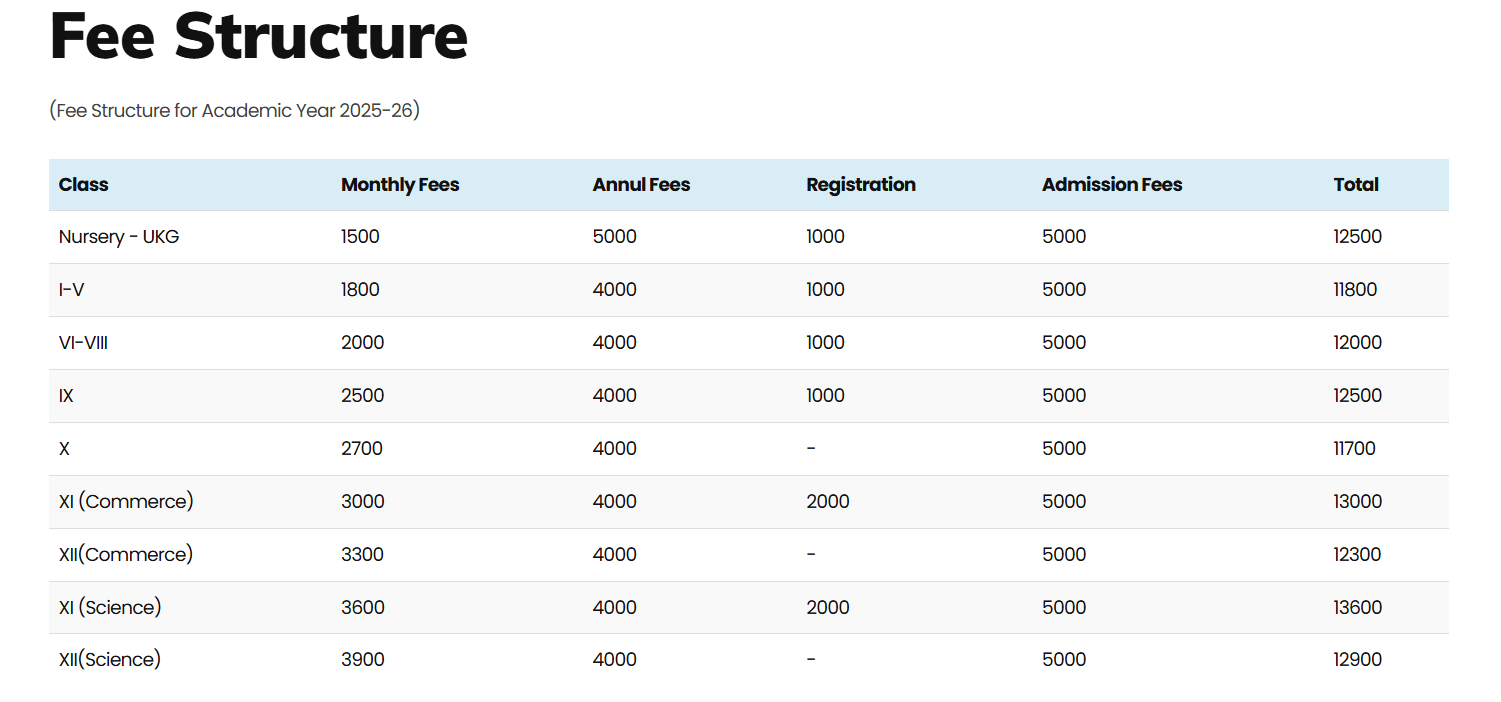 mbs international school fees structure